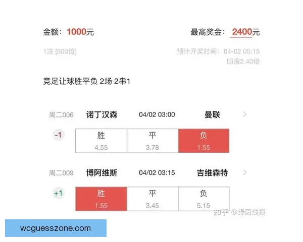 世界杯竞猜胜负预测全解析 策略技巧助你精准预测比赛结果