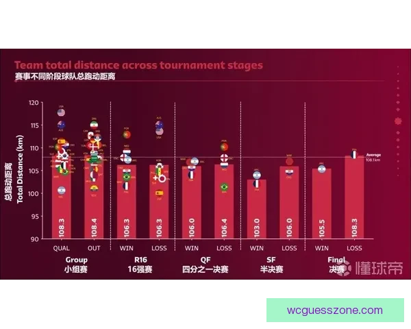 世界杯竞猜赛事数据分析及趋势预测全面解读