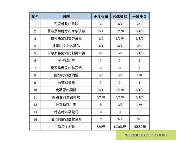 世界杯竞猜赛事数据分析与预测技巧探索助力精准投注策略 世界杯竞猜赛事数据分析与预测技巧探索助力精准投注策略